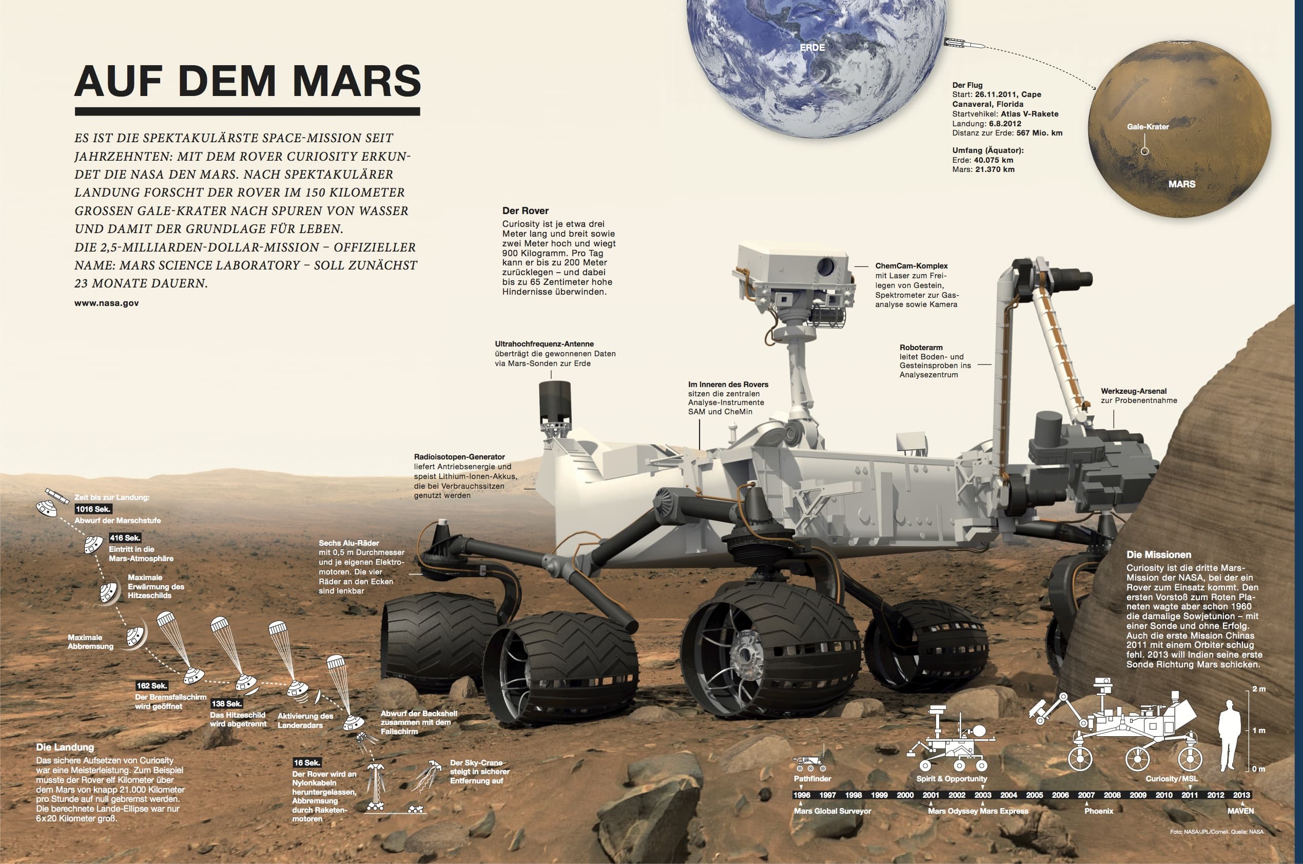 PRH Hamburg: Mars Rover Curiosity