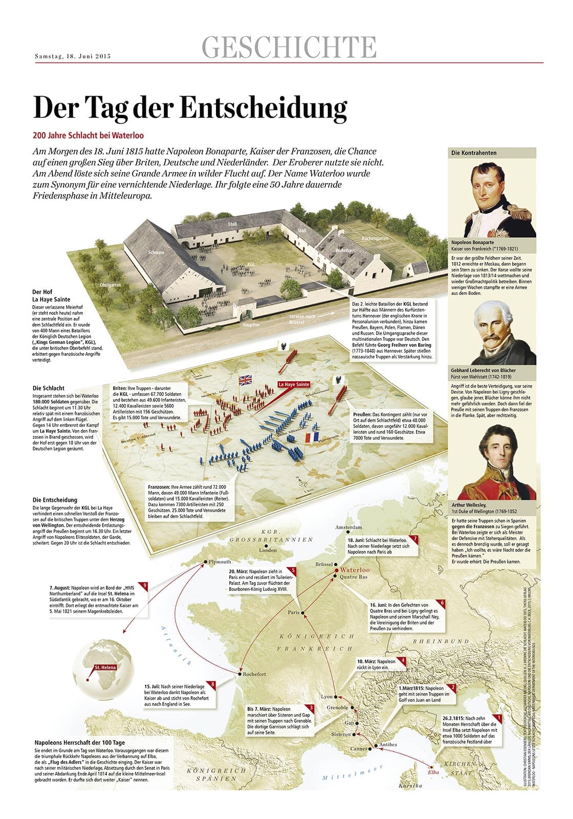 Infografik 200 Jahre Schlacht von Waterloo